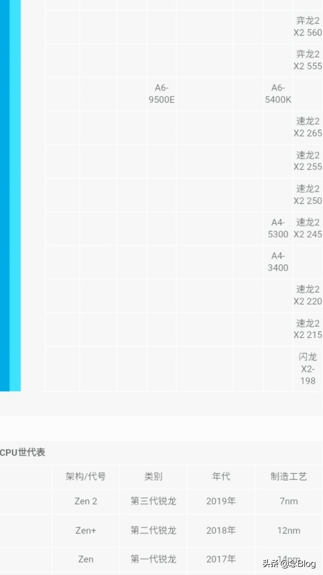 手机cpu性能天梯图,台式电脑cpu天梯图