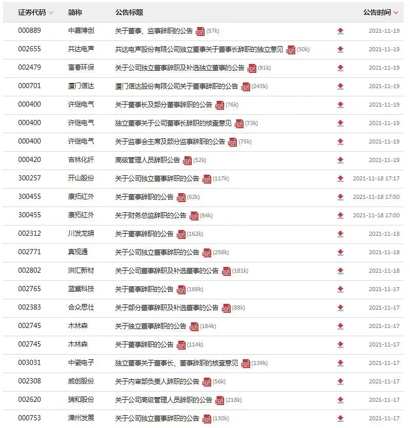 康美独董辞职潮,康美董事长最新结果