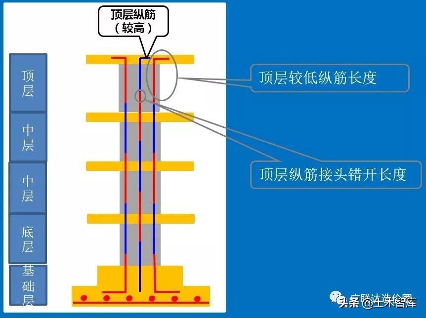 混凝土柱钢筋量怎么计算,怎么计算钢筋柱子混凝土的方量
