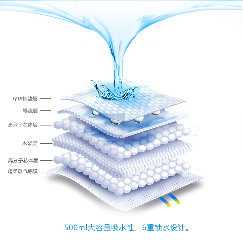 纸尿裤科普图片高清,纸尿裤科普专栏