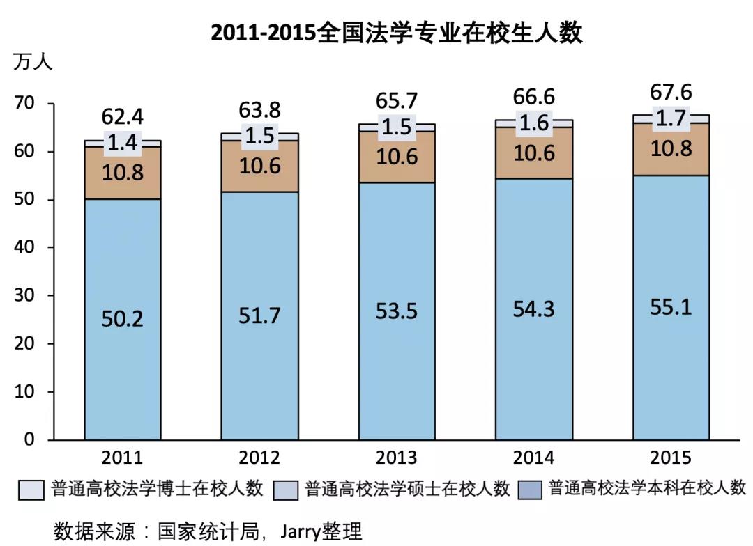 中国法律现代化转型关键时期,中国法律市场趋势