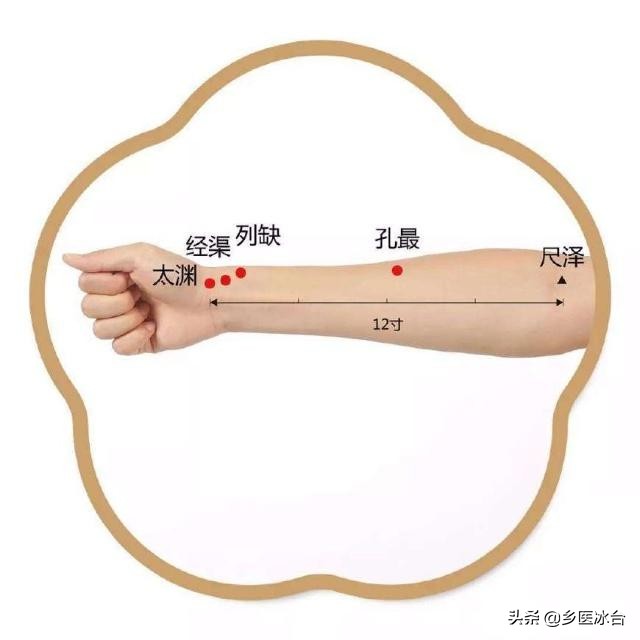 手指关节扭伤按哪个穴位,腰扭伤按摩什么穴位最有效