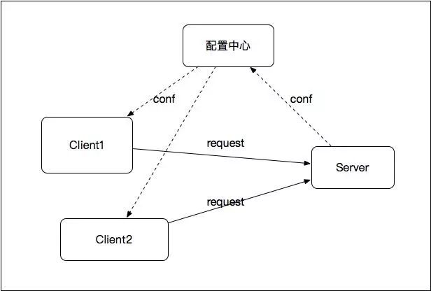 互联网后端开发框架的意义,互联网后端架构