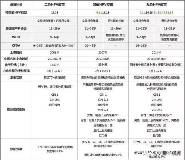 英国打hpv疫苗详解,英国如何打乙肝疫苗