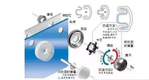 使用污损车牌扣几分,违法使用其他车牌扣几分
