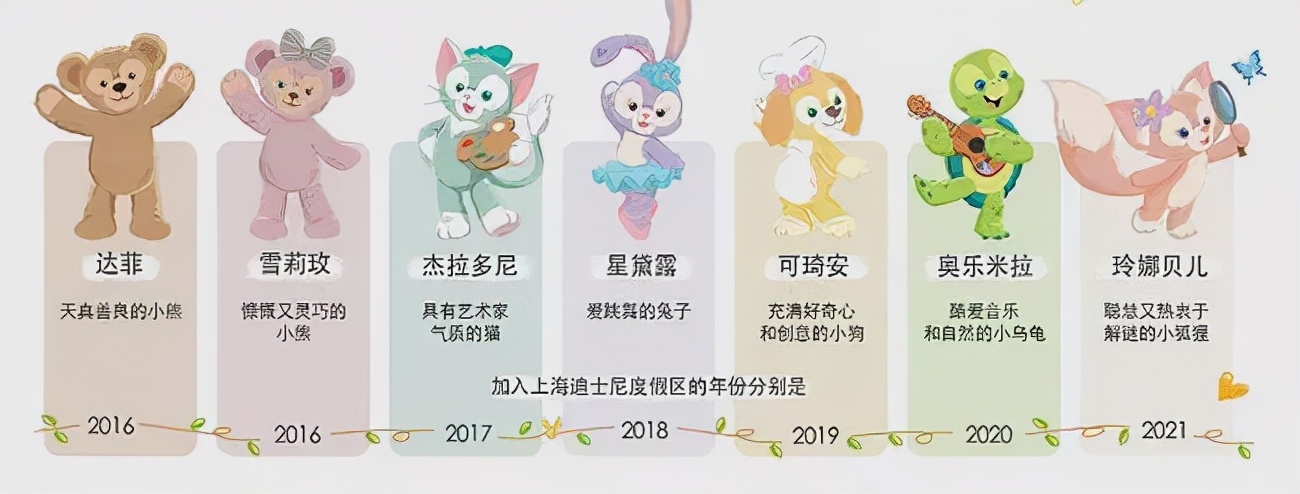 当红女明星迪士尼,最近火的迪士尼