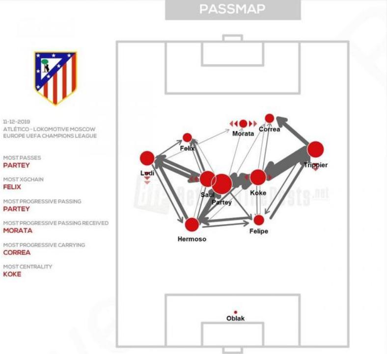 深度|从奥多梅塔青年队走出的托马斯，为何能获得豪门球队青睐？