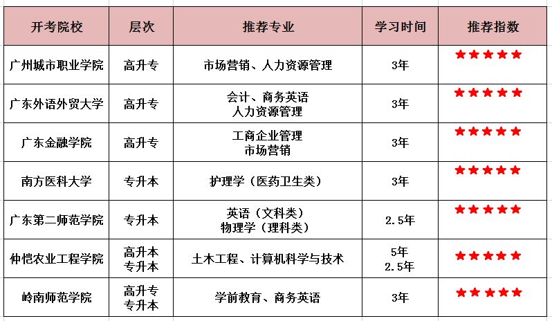 一年拿大专和本科文凭真的吗,怎么样能最快拿大专本科学历