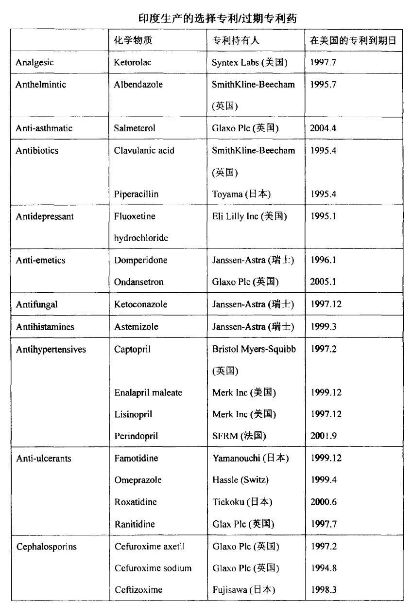 印度为什么会成为仿制药国家,印度仿制药为什么不受专利限制