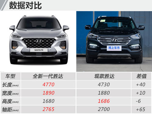 韩系火爆suv放低姿态能否取代crv,比crv还值得买的家用suv