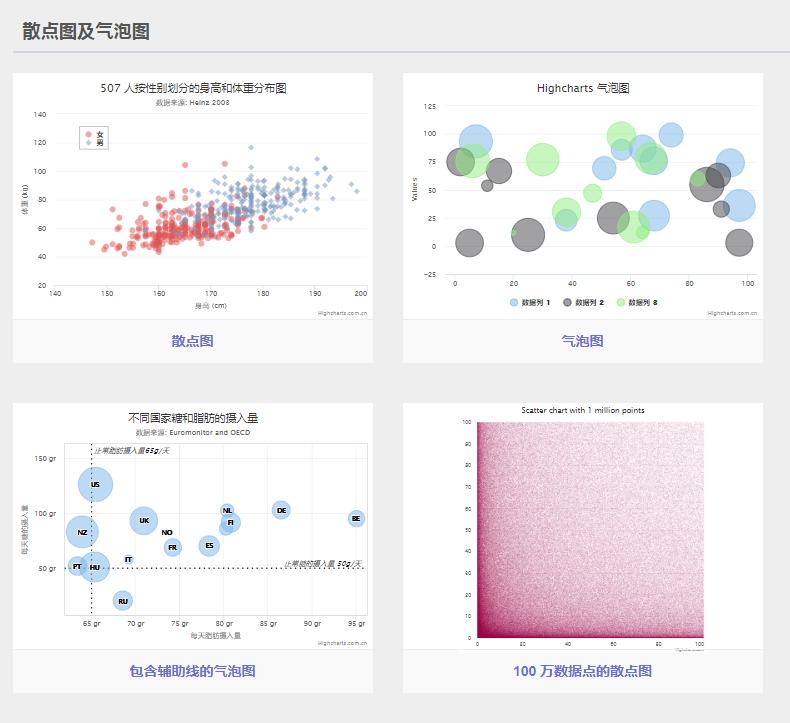 javascript图表库推荐,javascript精美模板