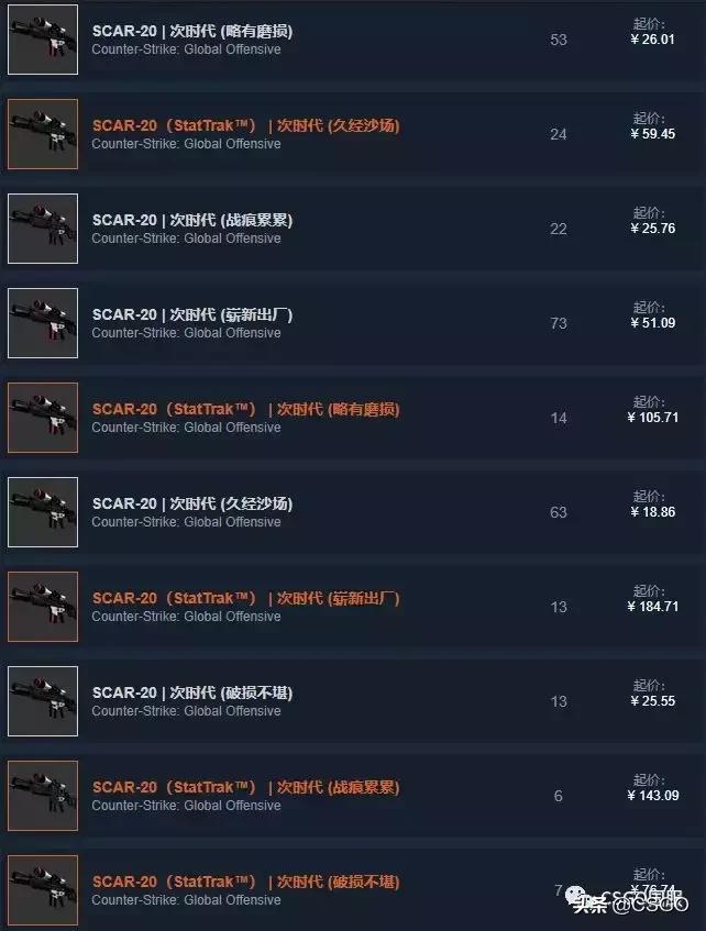 【皮肤控】第38期：绝版皮肤集中营——猎杀者*器武**箱（上）