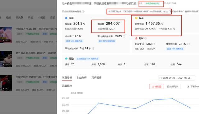 中视频计划通过后如何赚取收益,中视频计划坚持多少天收益才会高