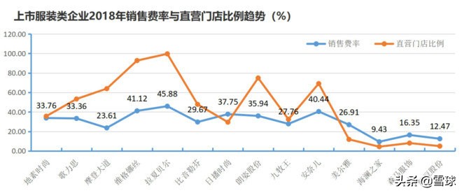 服装行业的财务分析,服装行业经营报表你都看哪些维度
