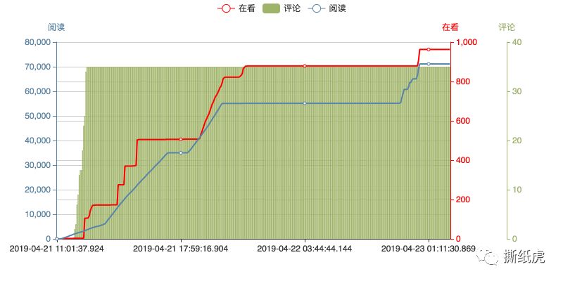 首次来中国营销的拜耳，倒在三大母婴“头部”号的枪口下