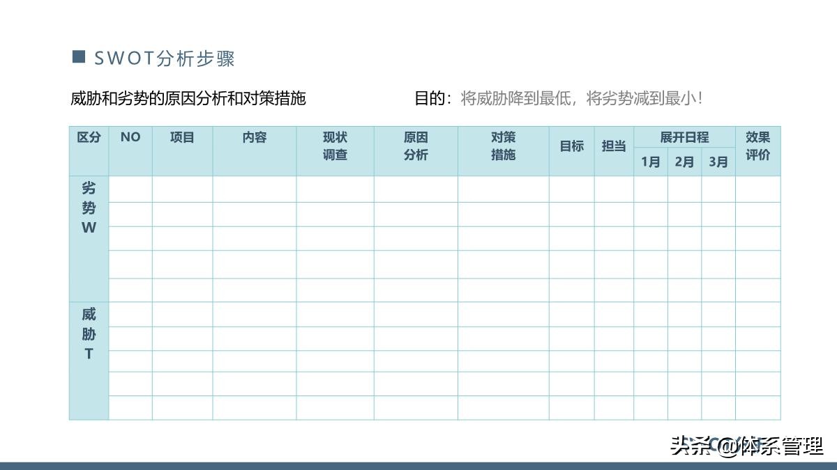 团队管理swot分析ppt,管理体系内部审核计划模板ppt