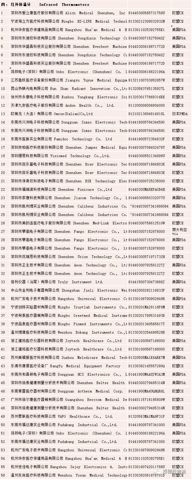 #泰Q头条#030期红外体温计出口通关，打个样