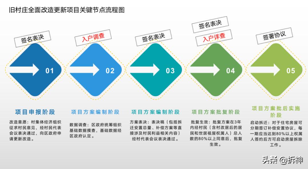广州天河旧村改造2020,广州海珠区天河旧村改造