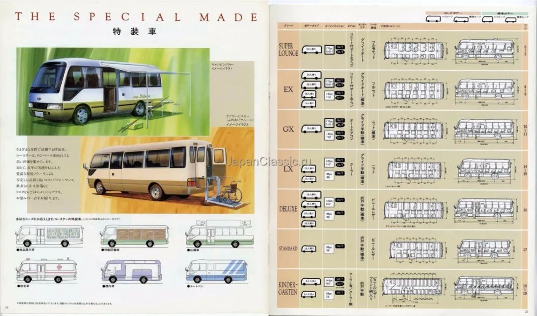 真考斯特和仿考斯特,丰田考斯特各个版本