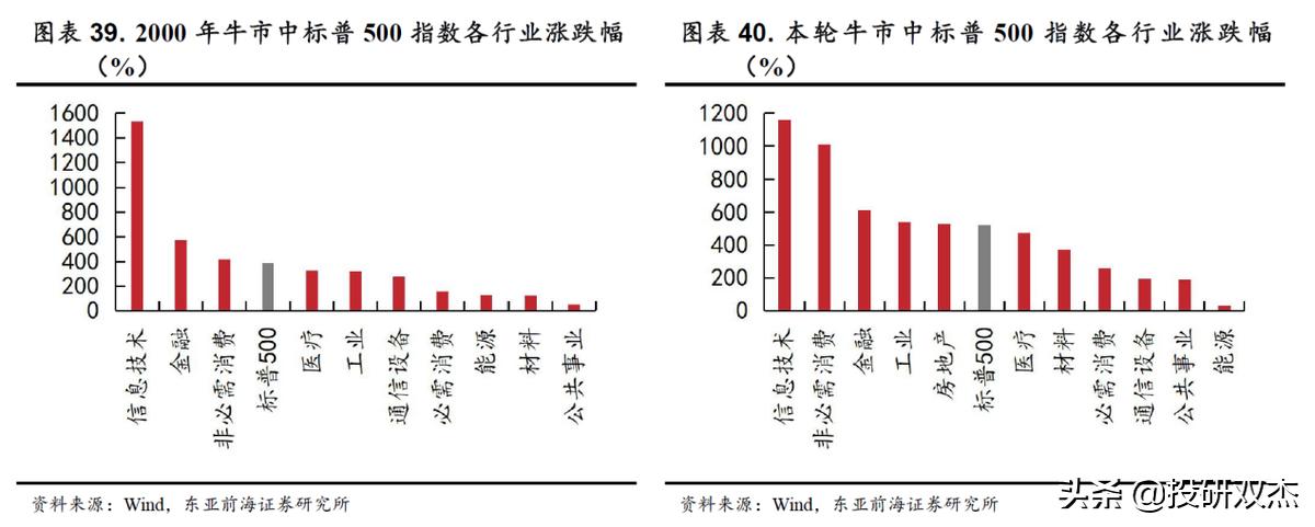 美股银行股崩盘式下跌利弊,美股大崩盘