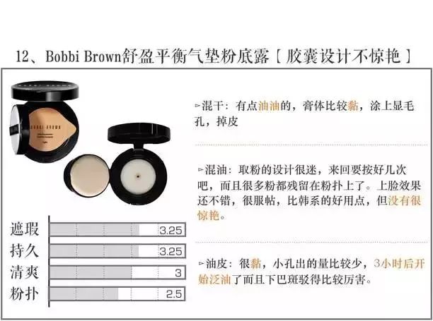 打假100个美妆品牌,全面剖析品牌美妆