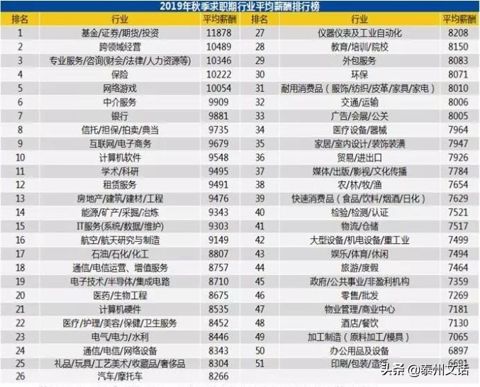泰州市平均工资是多少,泰州平均工资有多少