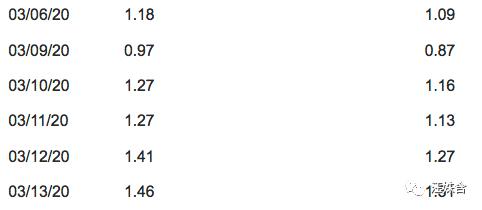 国外疫情为何囤卫生纸,美国疫情为什么囤手纸
