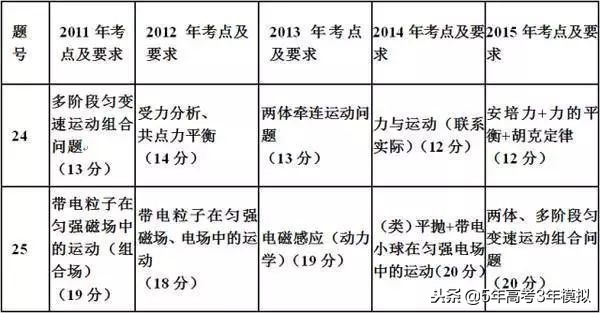 知识清单和考点同步解读,各类常识考点汇总73页