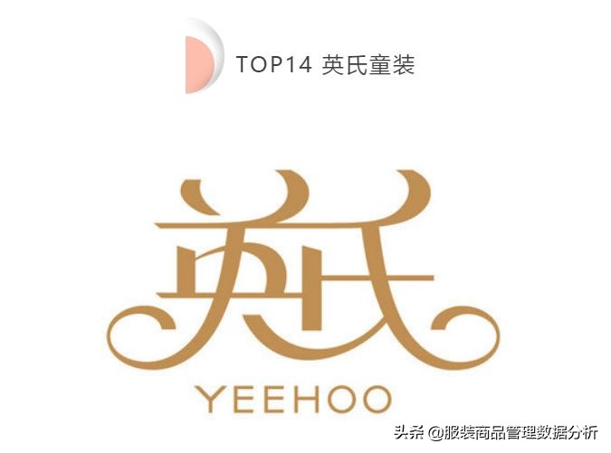 中国童装市场分析及趋势分析,国内童装重点企业盘点