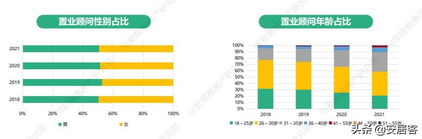 置业顾问年总结报告,2021置业顾问年度工作总结