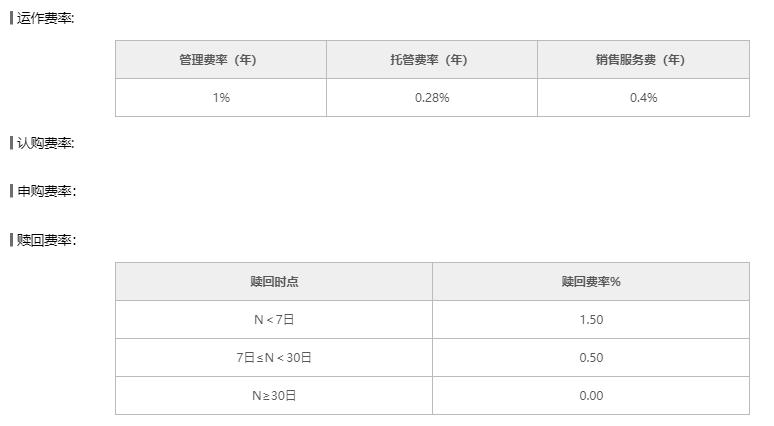 如何看懂基金名称,一文看懂基金的名称和代码