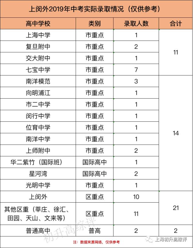 上海闵行区民办双语学校,闵行区上闵外学校排名