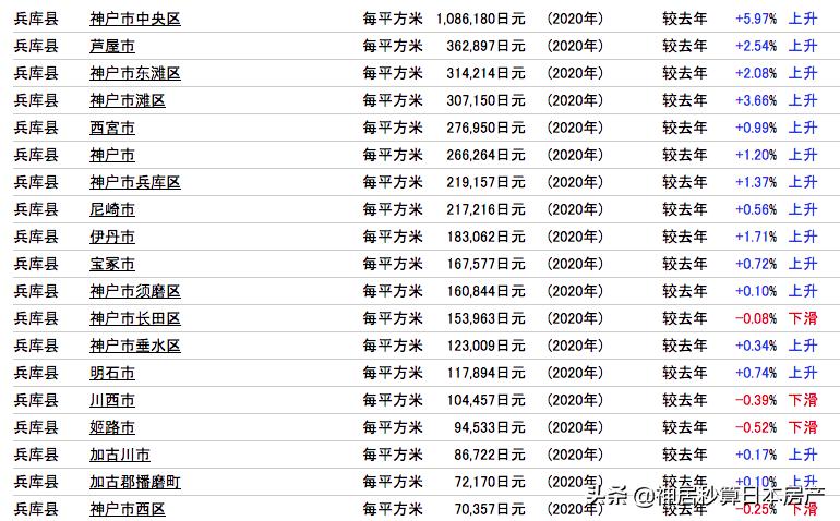 投资回报率稳定的城市,投资容错率