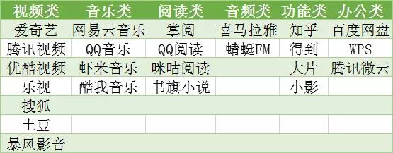 VIP后还有VVIP，吃相难看！24款知名APP付费会员调查结果出炉