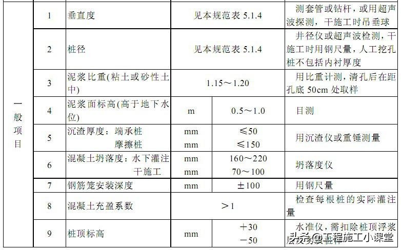 桩基础施工及成孔的质量控制,桩基础质量控制要点