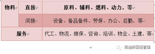 采购对专业要求高吗,采购为什么想做销售