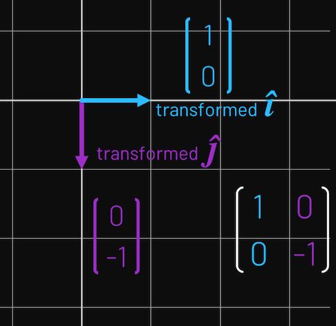 线性代数a难还是b难,为什么线性代数不一定有解