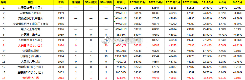 老破小学区房146平方,老破小学区房
