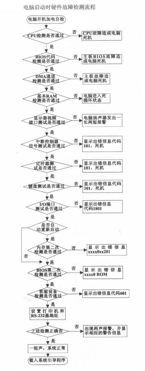 主板电路启动步骤,主板启动步骤详解