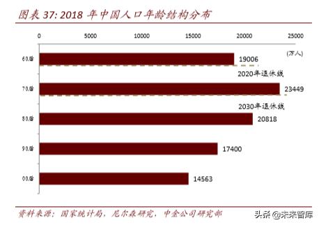 聚焦新消费经济发展动能十足,聚焦新技术新业态