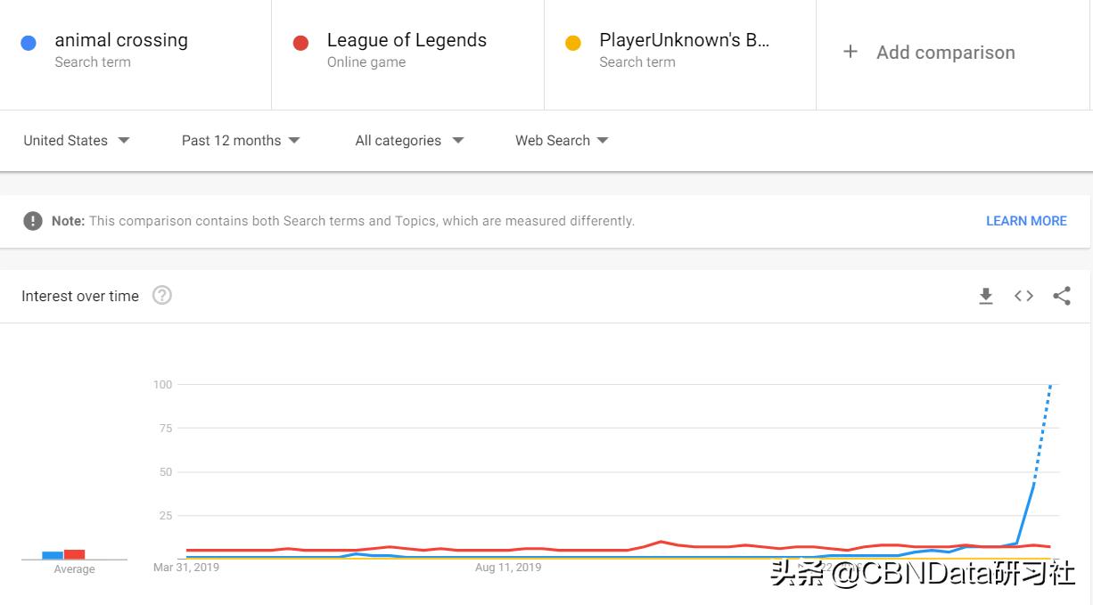 “不求上进”的中国年轻人，在这款游戏里找到了自己