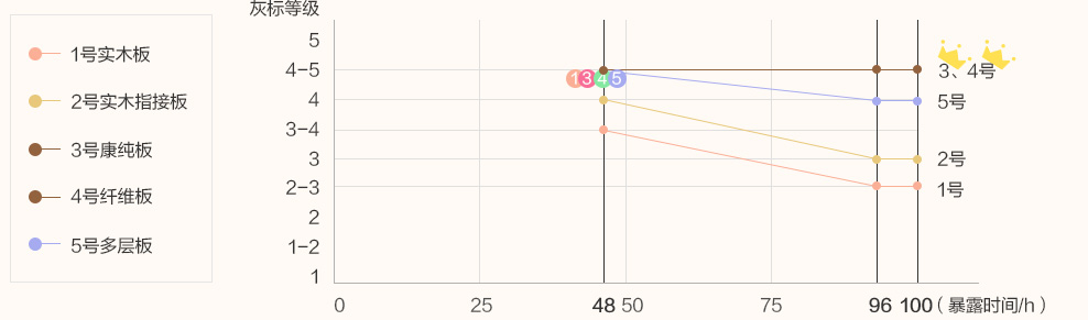 你对红木了解有多少,你对地板了解多少
