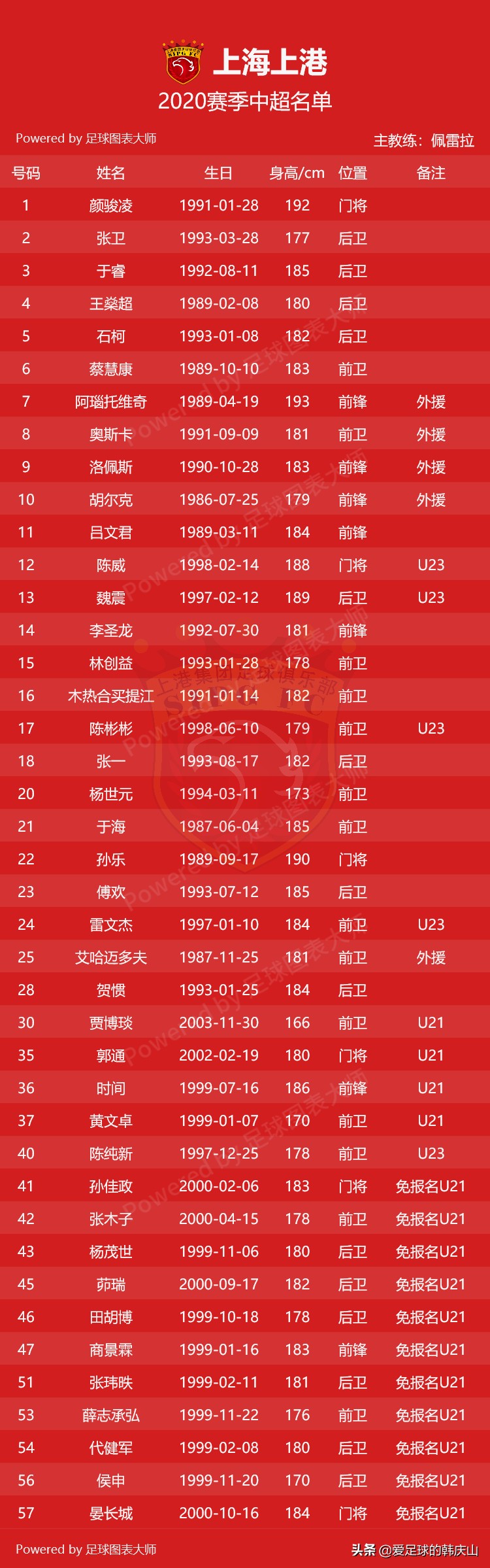 2024中超联赛16强完整名单,2011中超16强完全名单