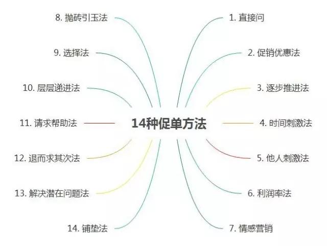 干货分享快速变现,如何高效回复询盘