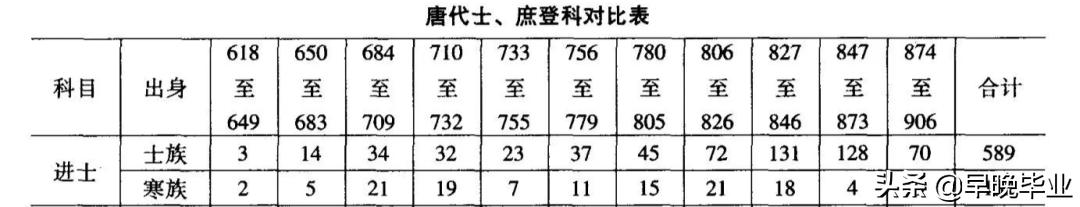 古代科举舞弊案例,历史上敢于对科举舞弊惩处的官员