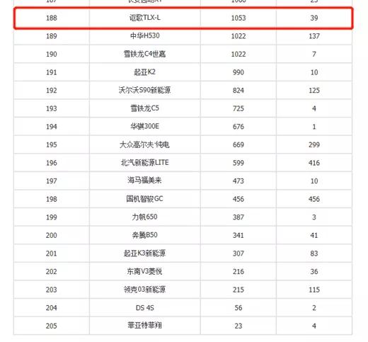 3.0T的“雅阁”若27万起售,你还会选择宝马3系吗?