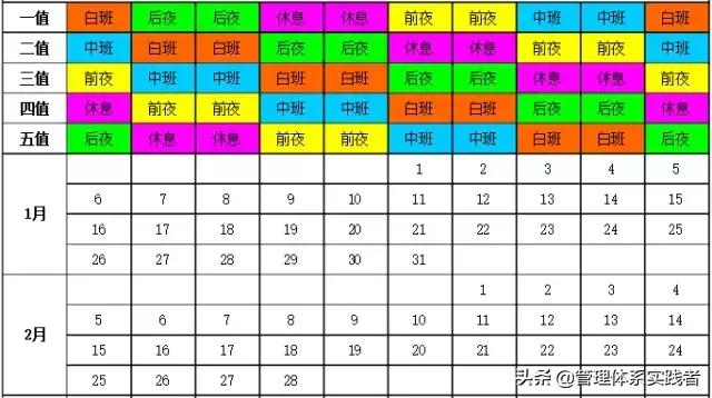 三天一倒班合理吗,倒班怎么休息才合理