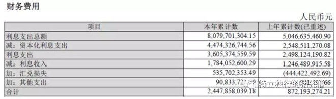 招商蛇口地产的十大坑,招商蛇口是地产的龙头吗