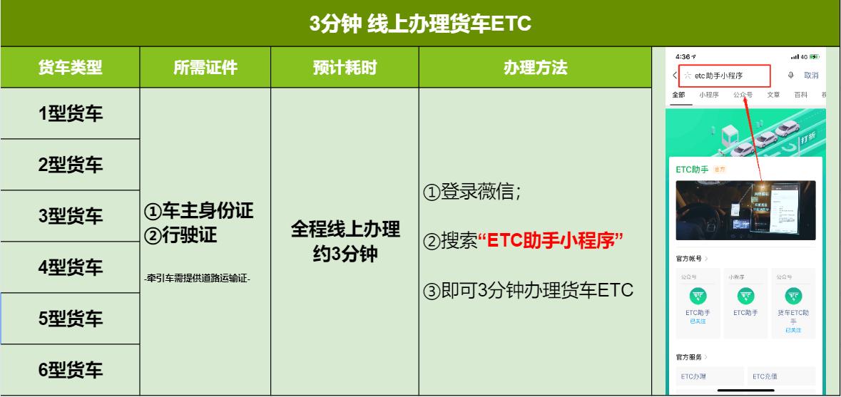 如何降低货车运营成本,降低物流费用的方法