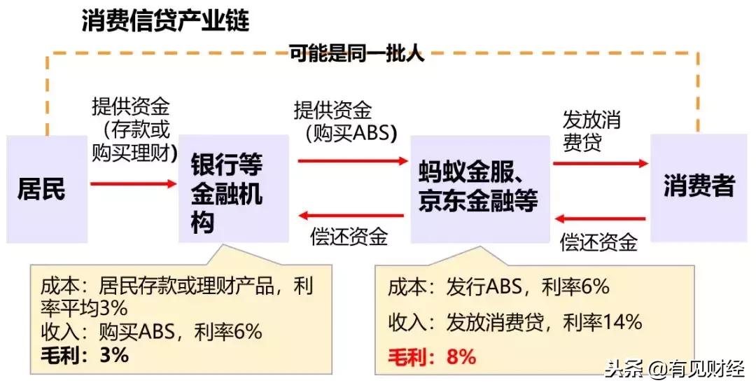 花呗等消费分期贷款的真实利率,蚂蚁花呗分期利率高吗